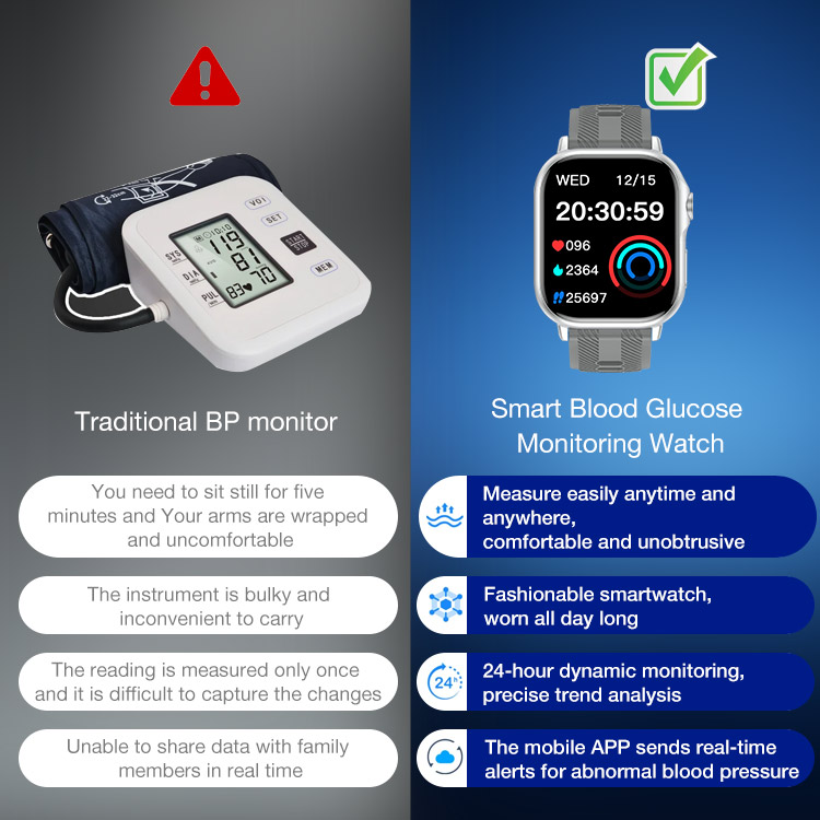 Mid- year promo - One year warranty - Smart Blood Glucose Monitoring Watch - Stay healthy - Measure blood sugar levels, heart rate, sleep quality and other general health